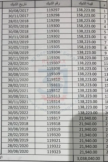 عقارات للبيع بأسانسير فى التجمع