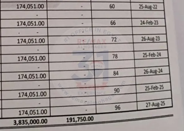 بنتهاوس للبيع في كمبوند فيفث سكوير