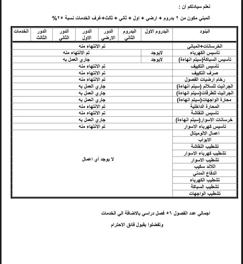للبيع - مدرسة مرخصة دولياً بموقع متميز على الأوتوستراد بين المعادي والمقطم
