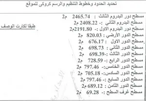 Land for participation in new capital city