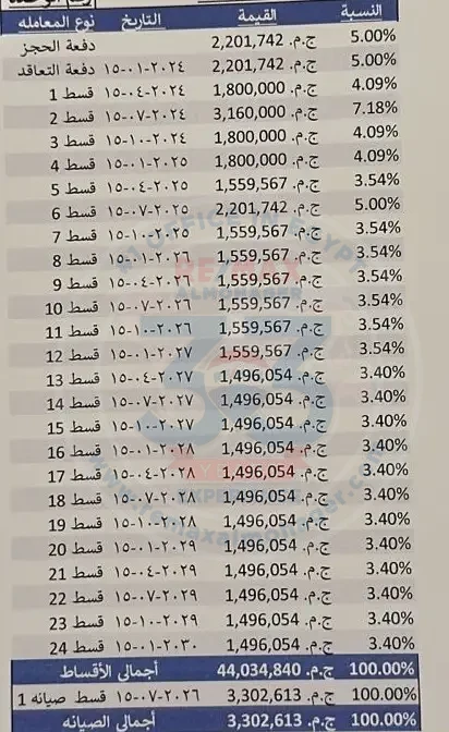 فيلا للبيع فى سيلفر ساندس  346م