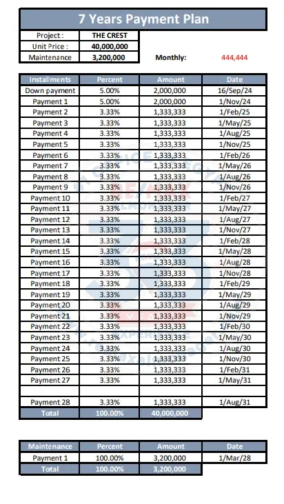 For sale, a villa in installments in The Crest Compound
