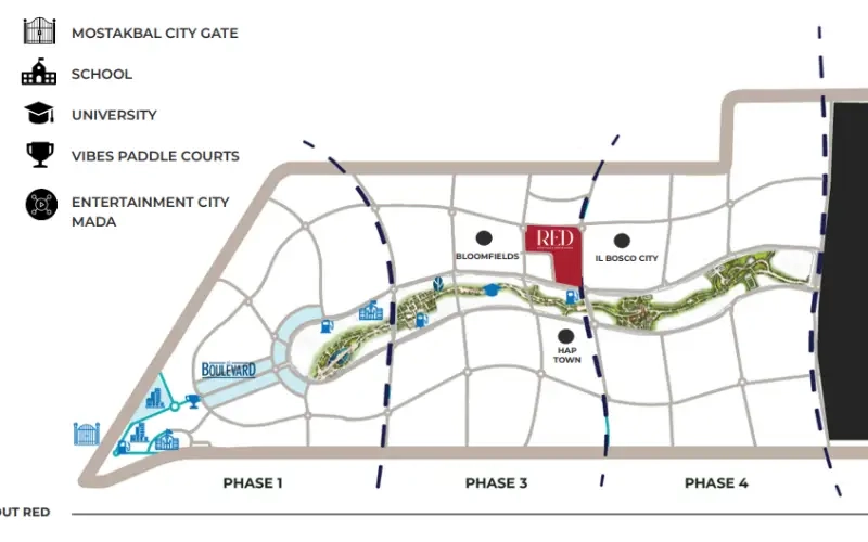  مشروع ريد المستقبل